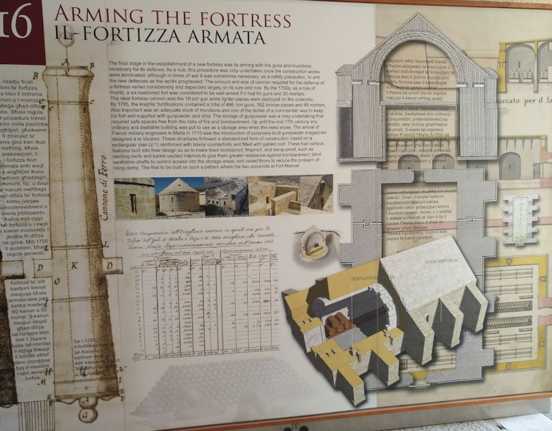 Fortifications Interpretation Centre